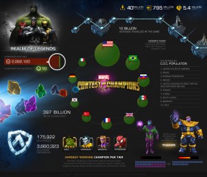 Marvel Contest of Champions